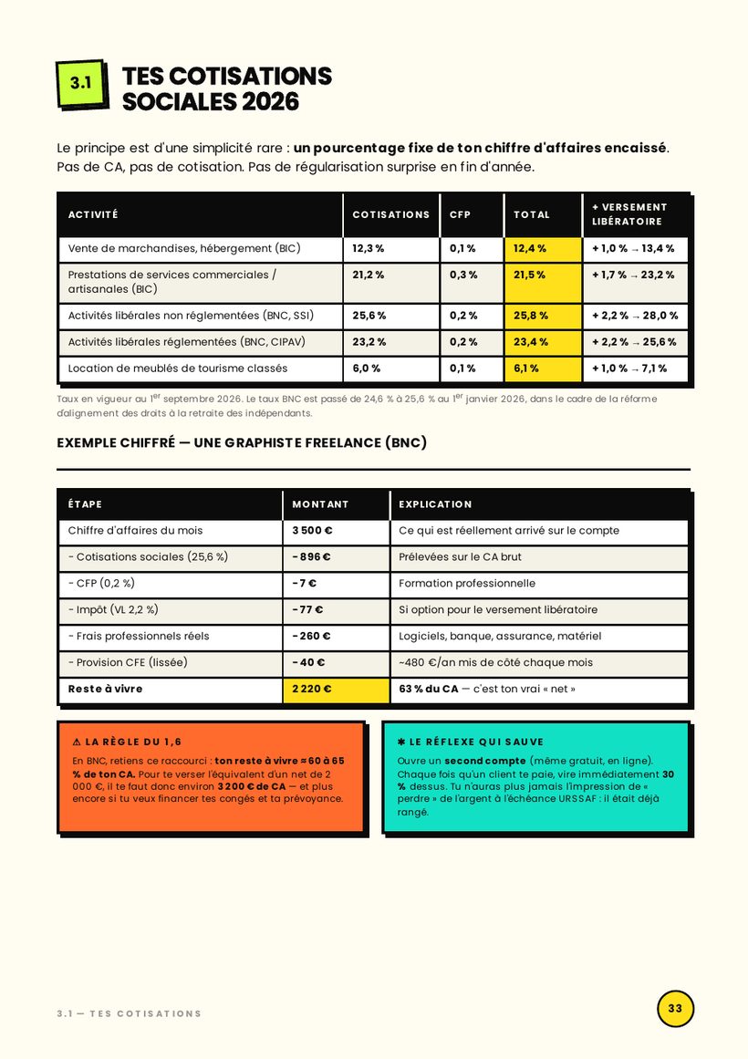 Page : tes cotisations sociales 2026