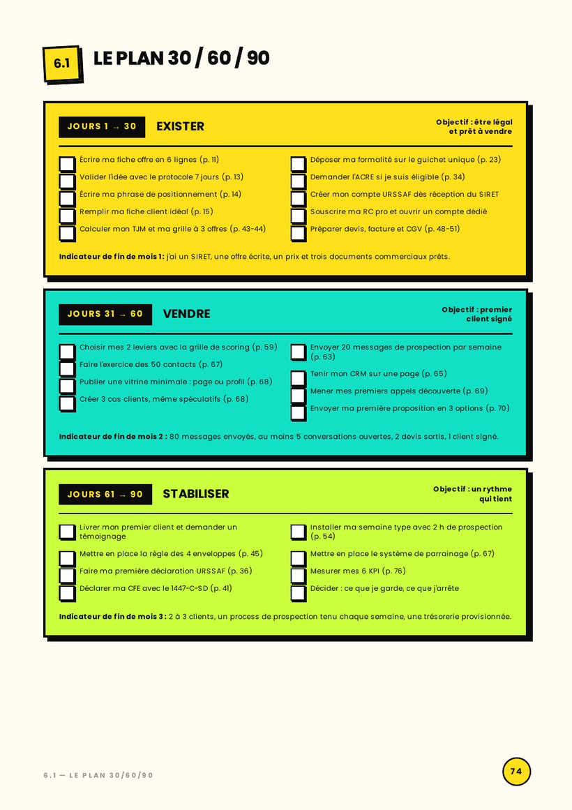 Page : le plan 30/60/90